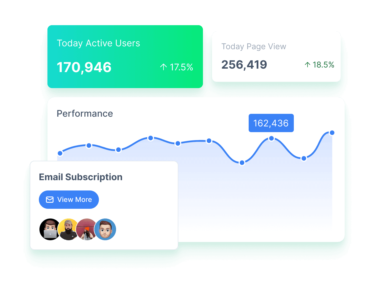 Real-Time Data Analysis to Uncover Opportunities for Website Performance Improvement